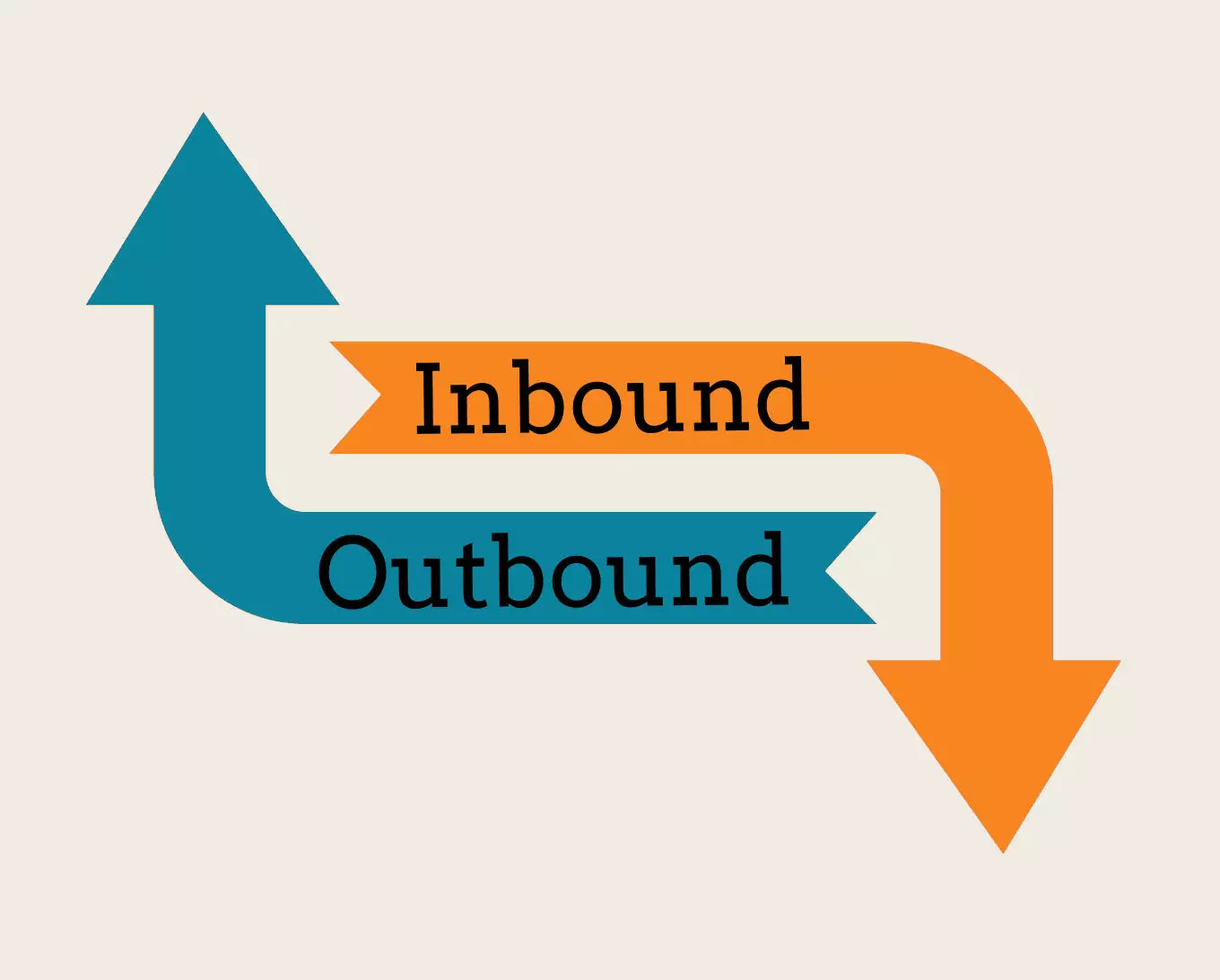 Inbound e Outbound